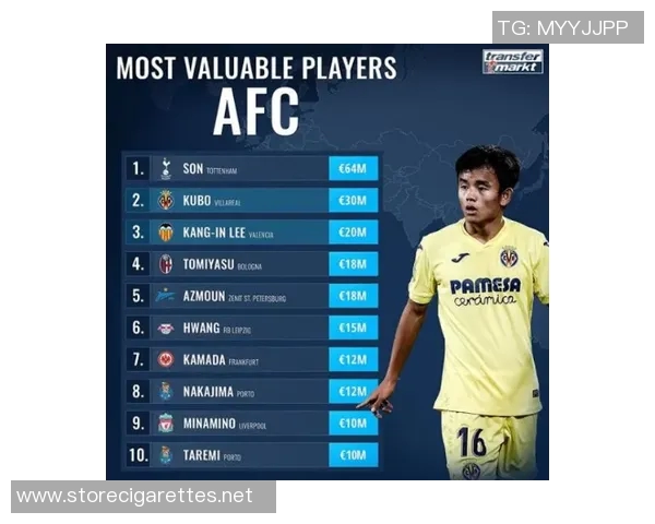 孙兴慜:日本足球明星的传奇之路与未来展望 孙兴慜:日本足球明星的传奇之路与未来展望