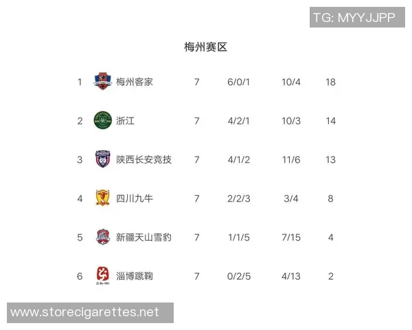 西安乒乓球队凭借64分强势领跑挑战赛积分榜展现实力 西安乒乓球队凭借64分强势领跑挑战赛积分榜展现实力