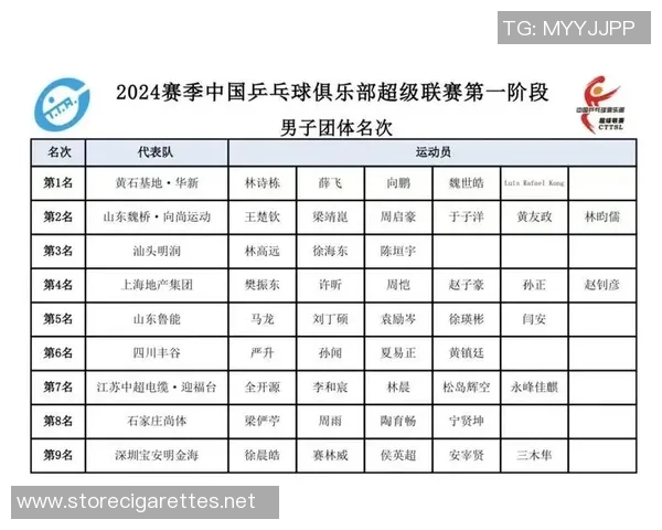 重庆乒乓球队在总决赛积分榜上以60分稳居第一名展现强劲实力 重庆乒乓球队在总决赛积分榜上以60分稳居第一名展现强劲实力