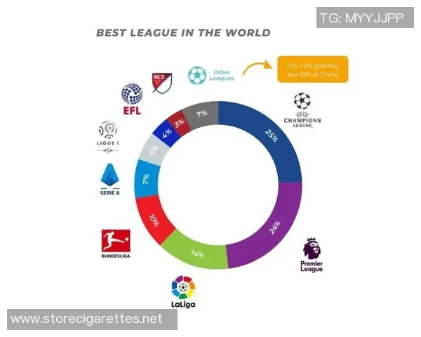 韩国足球明星在亚洲排名中的崛起与影响力分析 韩国足球明星在亚洲排名中的崛起与影响力分析