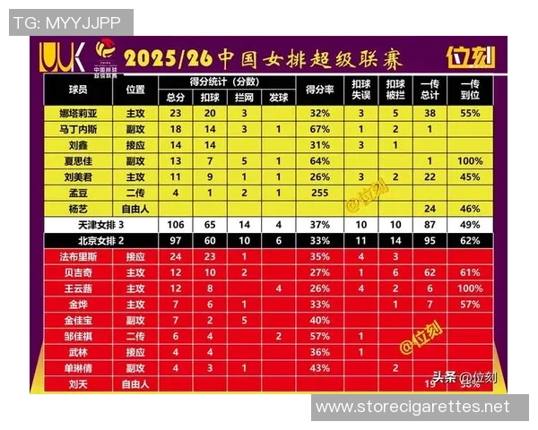 排球比赛经验排名：北京排球队创新高