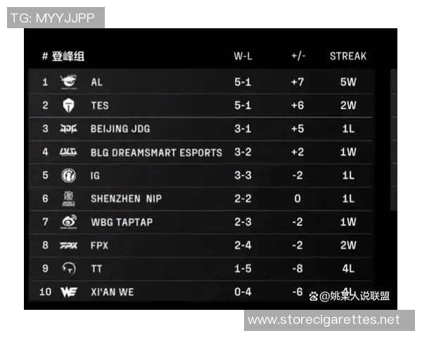 职业联赛积分榜:TES以94分领跑 职业联赛积分榜:TES以94分领跑